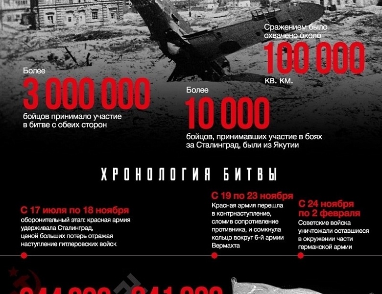 80 лет Сталинградской битве